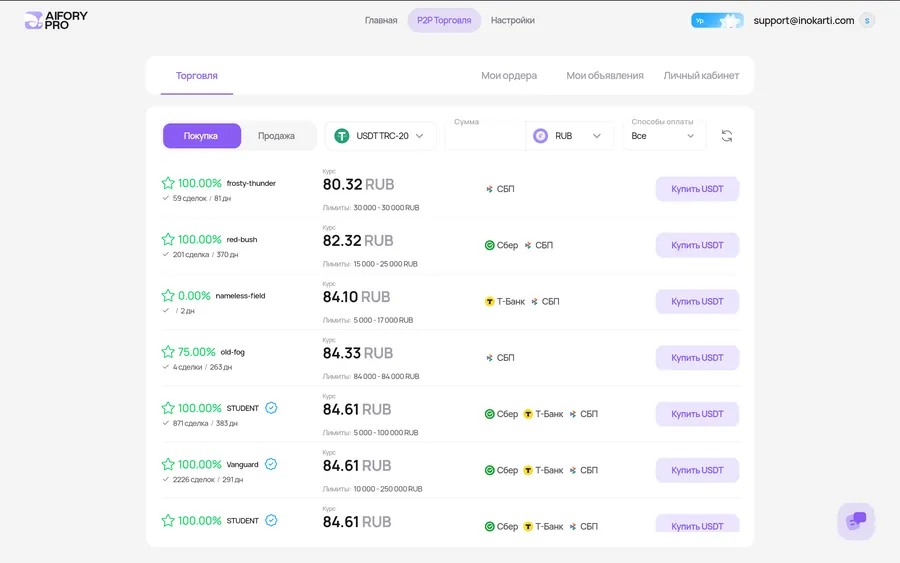 Встроенная P2P-биржа Aifory Pro: покупка USDT TRC-20 за рубли по курсу около 80–84 рубля через СБП, Сбер и Т-Банк