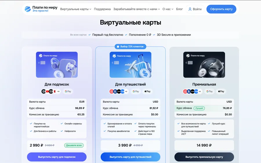 Три виртуальные карты Плати по миру на сайте: для подписок (2 990 ₽), для путешествий (3 990 ₽) и премиальная (14 990 ₽), все в долларах США с курсами обмена и комиссиями за транзакцию